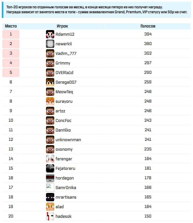 Подводим итоги по ежемесячному конкурсу на кол ...